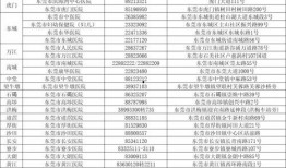 临汾今日头条新学校爆料,校园设施先进，师资力量雄厚，即将迎来新生入学！”