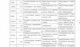 深圳燃气价格最新爆料,揭秘新政策下的费用变动