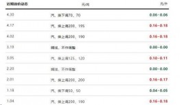 油价暴跌今日爆料新闻视频